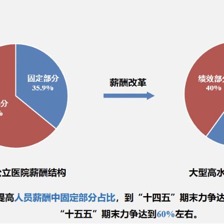 2025精准资料免费大全，构建与优化绩效考核体系与评价