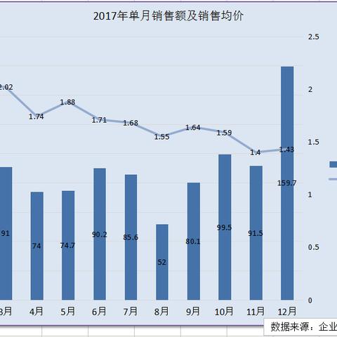 新澳资料免费大全与客户需求分析管理的深度融合