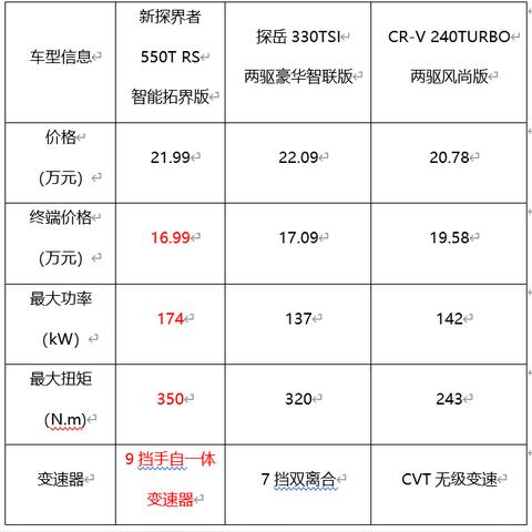 试驾新款雪佛兰 SUV 探界者，动力与舒适的完美结合