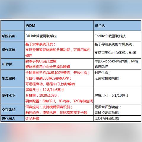 新款汉兰达启动系统，智能化与高效能的完美结合