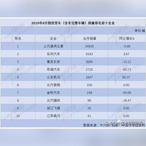 奇瑞微卡 2016 年新款，城市货运的得力助手