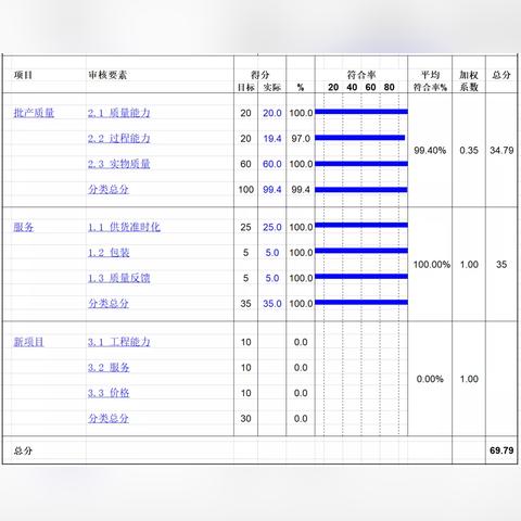 如何构建科学的绩效考核体系与评价