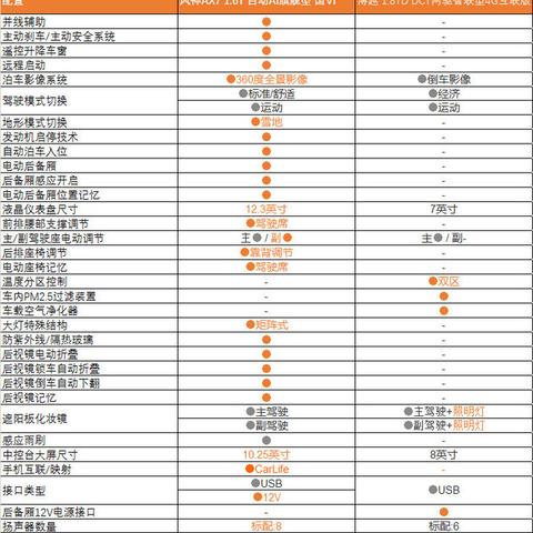探索吉利新款 SUV，AX7 超越期待的驾驶体验
