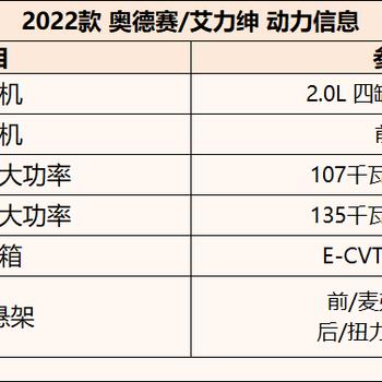 奥德赛老款与新款，如何选择适合自己的那一款？