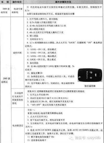 新款帕萨特遥控器匹配指南